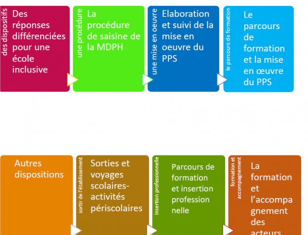 PPS | Vers Une école Inclusive